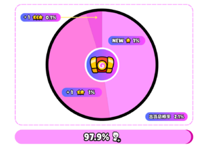 Pic Chest Probability.png